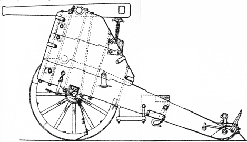 8-см крепостная пушка М75 на высоком лафете