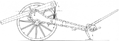 8-см крепостная пушка М75 на колесном горном крепостном лафете, который позволял наводить орудие в вертикальной плоскости до –20о