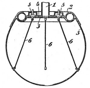 Рисунок из патента В. Журовца № 311099 на конструкцию пневматической подушки