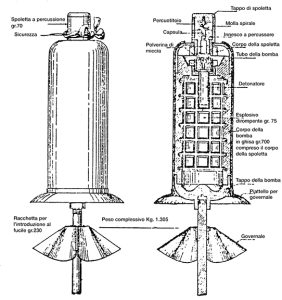 Креслення німецької «гвинтівочної гранати зразка 1916 року» (Mantoan N. Bombe a mano austriache 1914–1918. — Udine: Paolo Gaspari editore, 2001. — P. 82.)